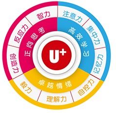 蘇州兒童學(xué)習(xí)障礙專業(yè)康復(fù)機構(gòu)推薦及技術(shù)服務(wù)解析