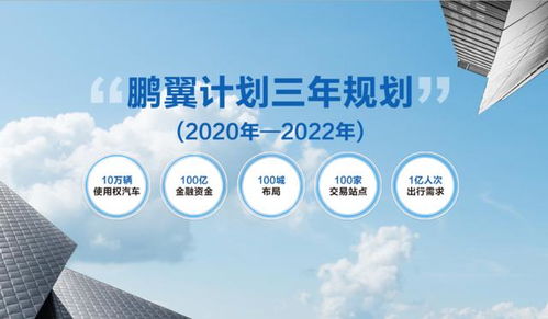 從所有權(quán)到使用權(quán) 北汽技術(shù)服務(wù)推動汽車消費模式變革的可取性探討